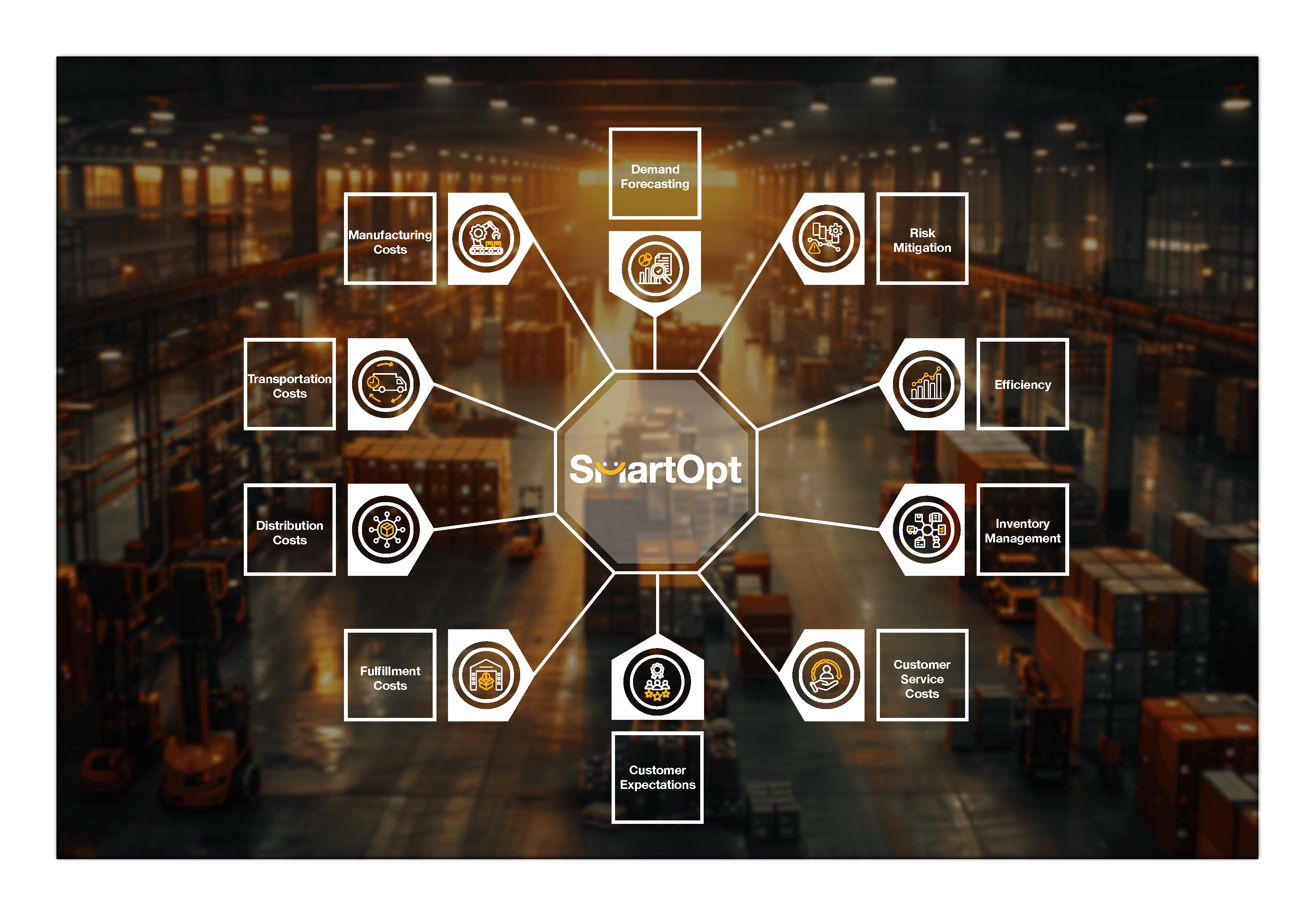 Optimizing Costs While Meeting Customer Expectations